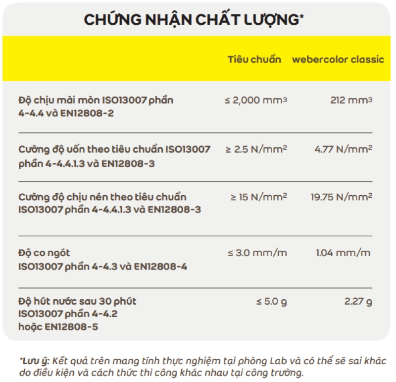 chung nhan chat luong keo WEBER COLOR CLASSIC