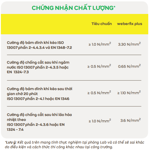 chung nhan chat luong keo Weber.fix PLUS