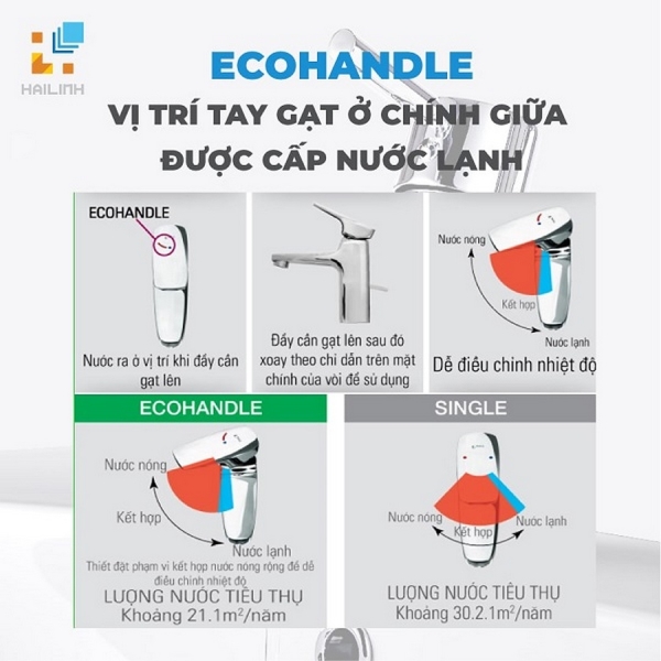 cong nghe ecohandle