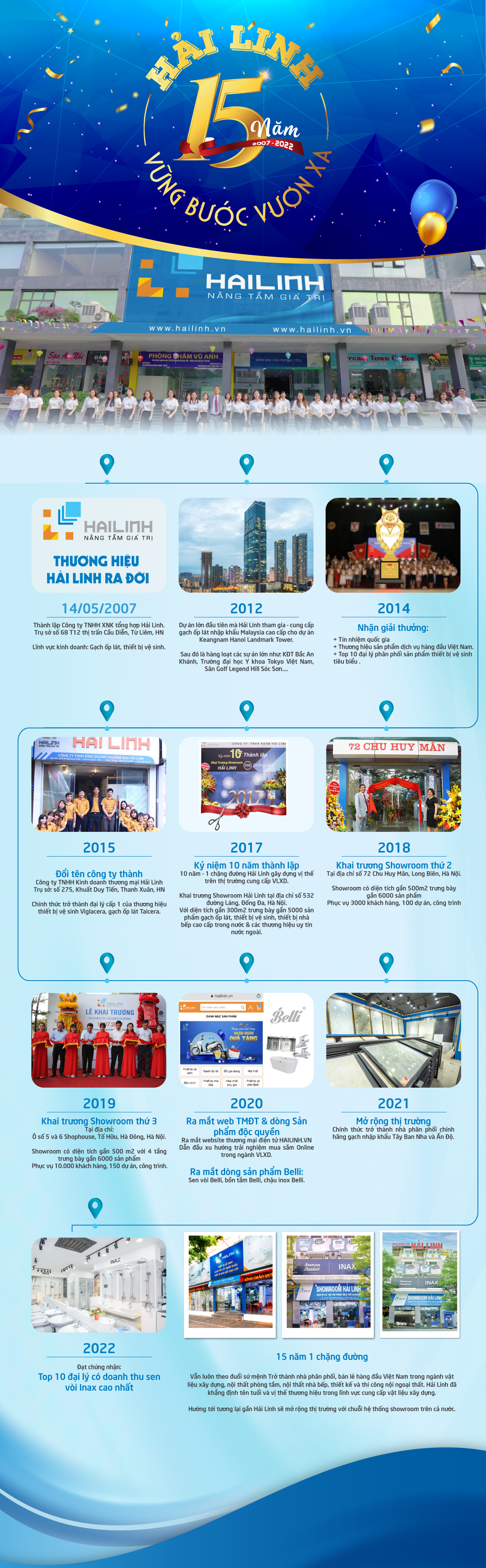 infographic-hah trinh hai linh 15-nam phat trien 2007 - 2022