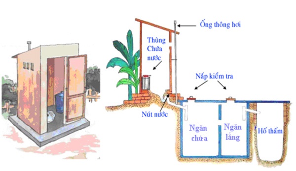 nha ve sinh nong thon 1
