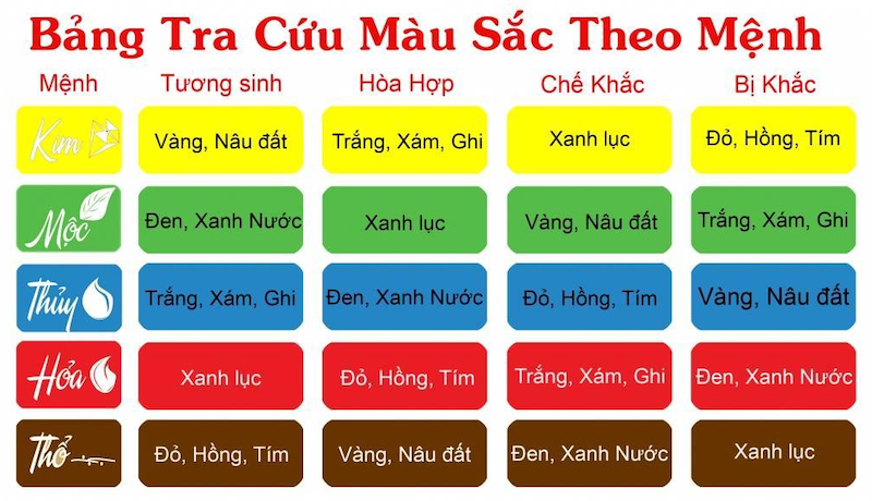 mau sac tuong sinh theo menh mang may man tai loc