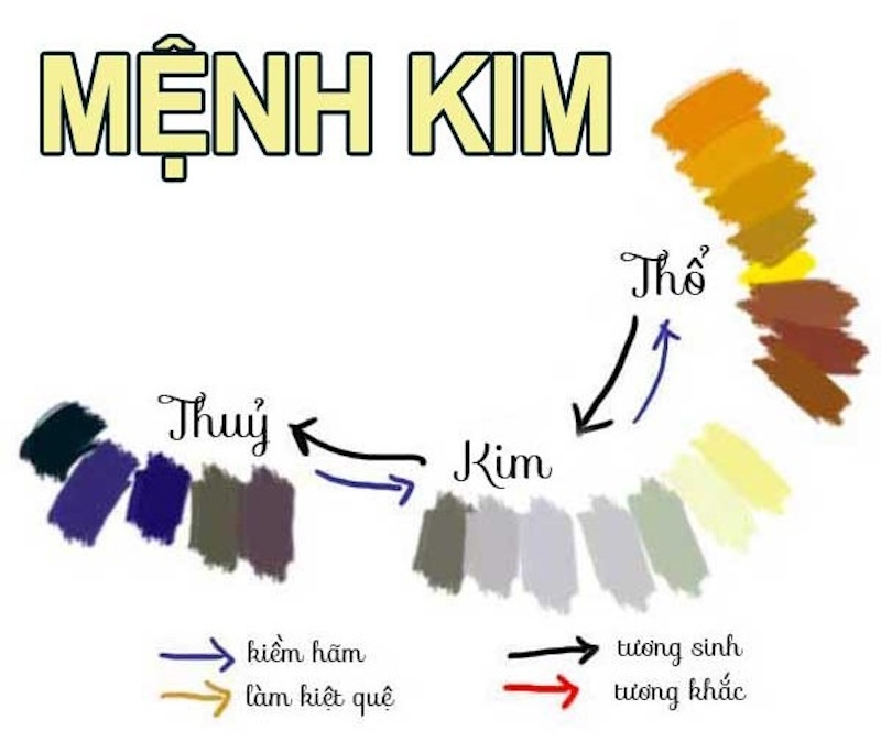 chon mau tuong sinh menh kim